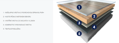 PVC podlaha Texline 1393 Farm Pecan, 4m šíře - 2